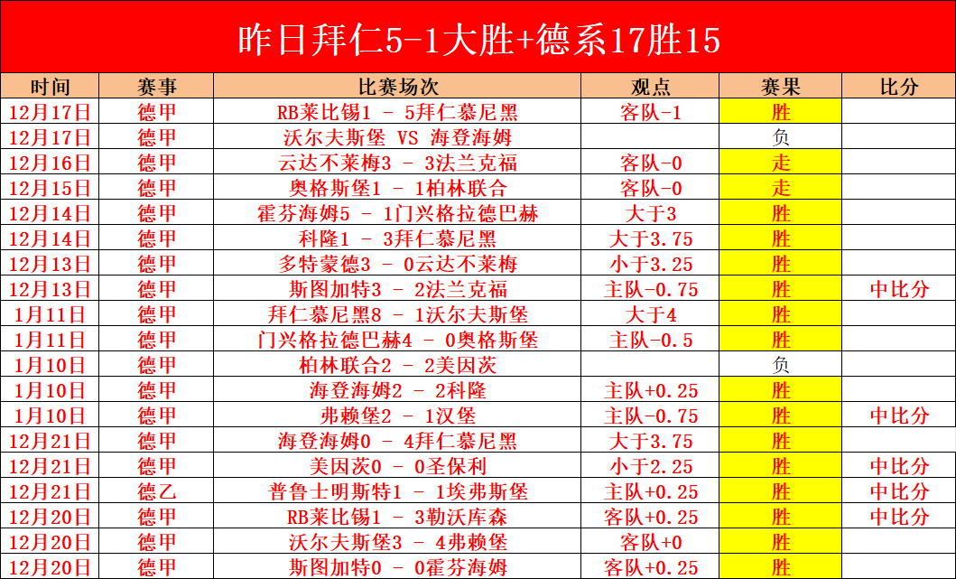 普比爾成羅,馬右後衛獨,桑托斯與,皇冠体育app下载,皇冠体育官网,澳门皇冠体育,bet皇冠体育在线