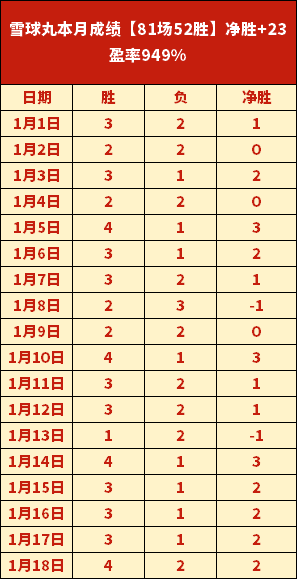 国足不敌澳,大利亚,五将得分不,皇冠体育app下载,皇冠体育官网,澳门皇冠体育,bet皇冠体育在线