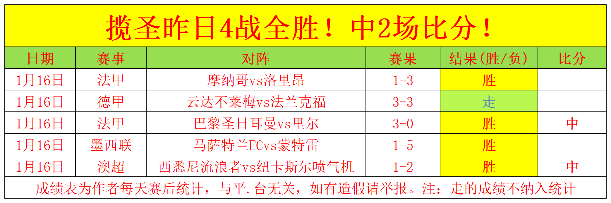 巅峰对决,葡萄牙青训,翘楚五连冠,皇冠体育app下载,皇冠体育官网,澳门皇冠体育,bet皇冠体育在线