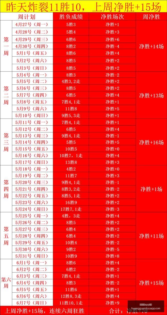 独家连庄三,周赛事达人,错过再无,皇冠体育app下载,皇冠体育官网,澳门皇冠体育,bet皇冠体育在线
