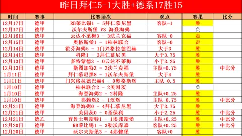 [NHL]红翼狂轰盐湖城，5球进账14次射门